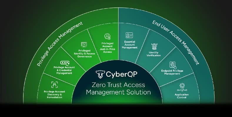 Fulcrum Group Partners with CyberQP to Bolster CJIS Compliance for DFW Public Safety Agencies